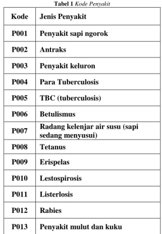 Tabel 1 Kode Penyakit 