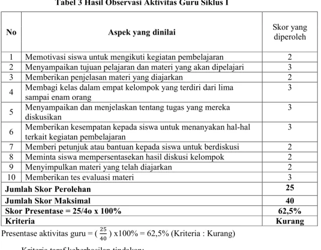 Tabel 3 Hasil Observasi Aktivitas Guru Siklus I 