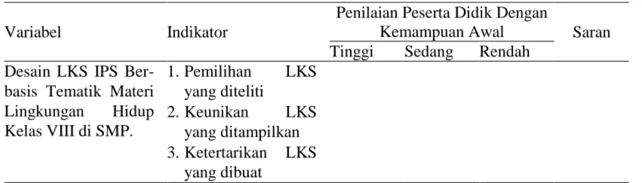 Tabel  3.3 Kisi-kisi Uji Perorangan 