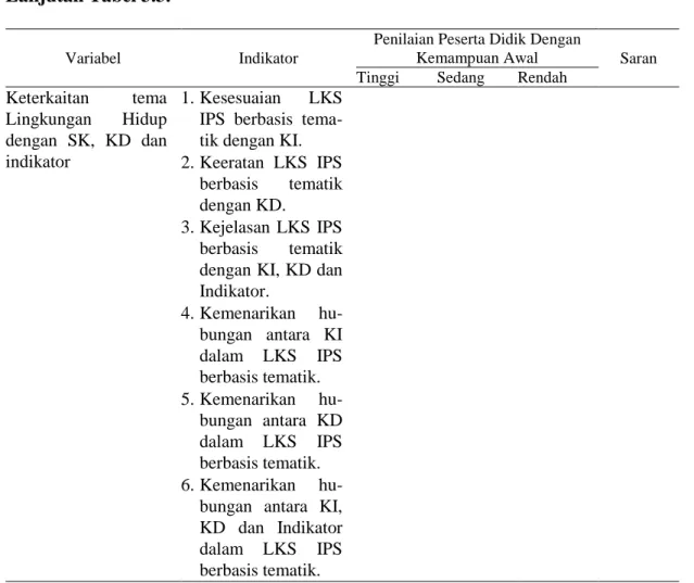Tabel  3.4  Kisi-Kisi Uji Kelompok Kecil 