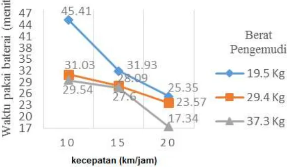 Tabel 1. Pengukuran Arus Pemakaian Baterai 