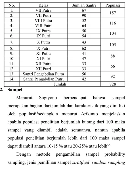 Tabel 3.1 Populasi