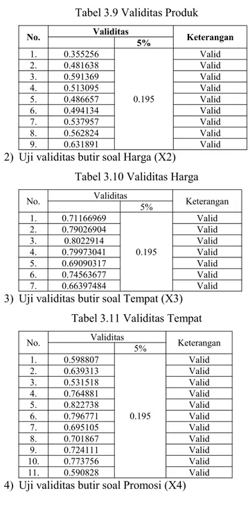 Tabel 3.9 Validitas Produk