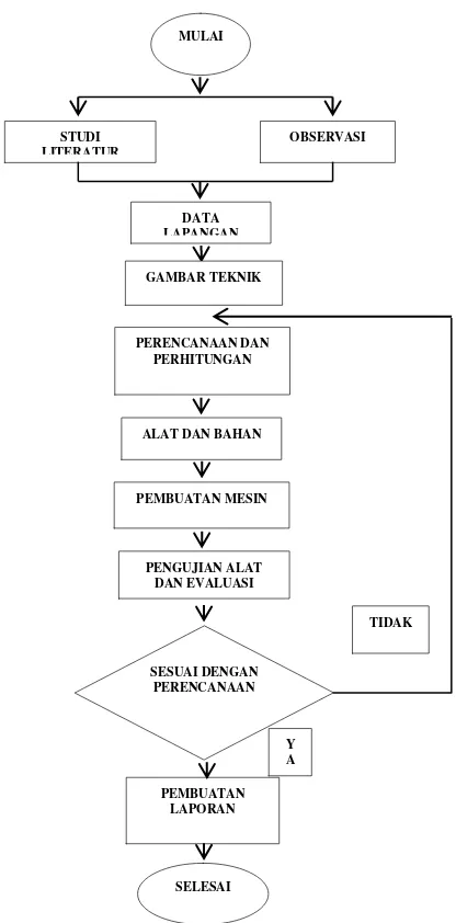 GAMBAR TEKNIK 