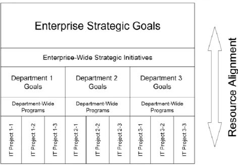 Gambar 2.2 Resource Alignment 