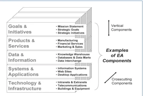 Gambar 2.5 Contoh EA Components 