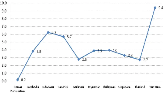 Gambar 4.5. Perkembangan Inflasi di Negara Anggota 