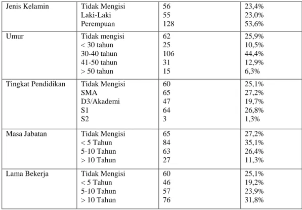 Gambar 3  Hasil Pengujian Hipotesis