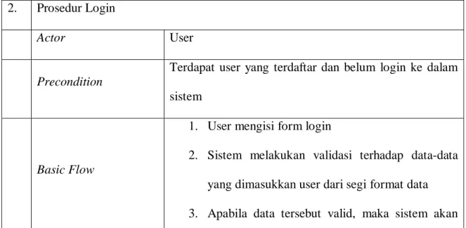 Tabel 3. 2. Deskripsi Use Case Login  2. Prosedur  Login 