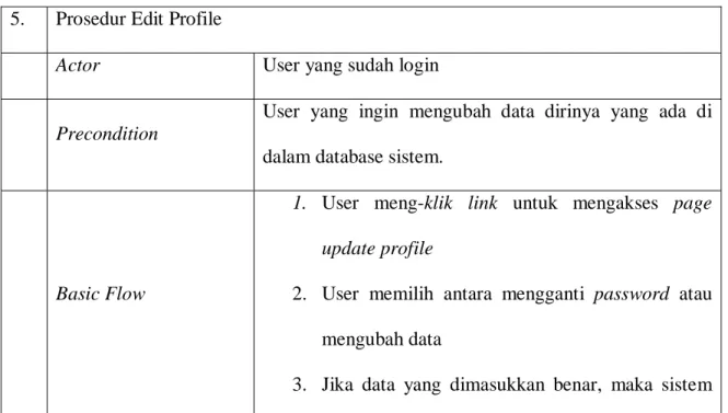 Tabel 3. 5. Deskripsi Use Case Edit Profile  5.  Prosedur Edit Profile 