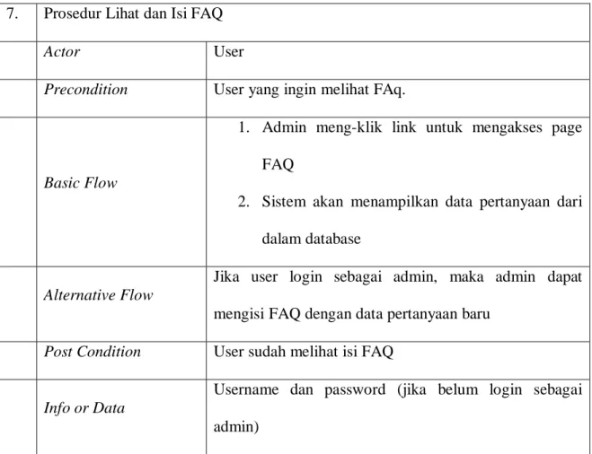 Tabel 3. 7. Deskripsi Use Case lihat dan isi faq (frequently asked questions)  7.  Prosedur Lihat dan Isi FAQ 
