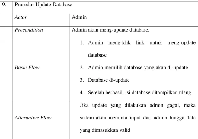 Tabel 3. 8. Deskripsi Use Case Update Database  9.  Prosedur Update Database 