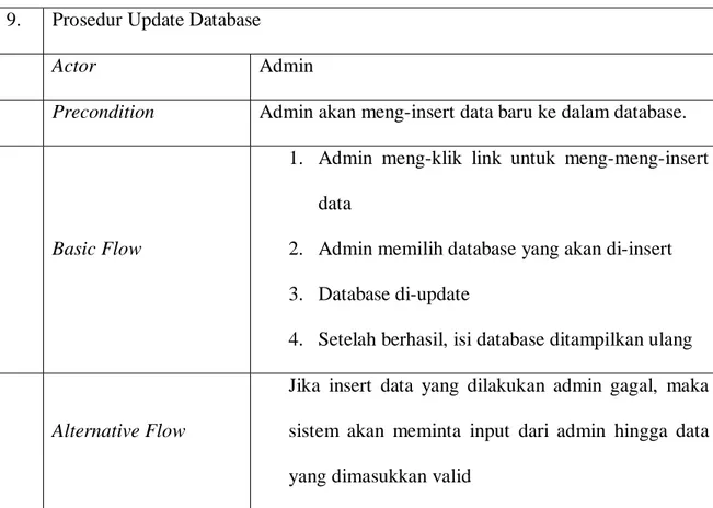 Tabel 3. 9. Deskripsi Use Case Insert Data Baru  9.  Prosedur Update Database 