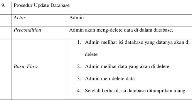 Tabel 3. 10. Deskripsi Use Case Delete Data  9.  Prosedur Update Database 