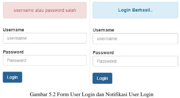 Gambar 5.2 Form User Login dan Notifikasi User Login 