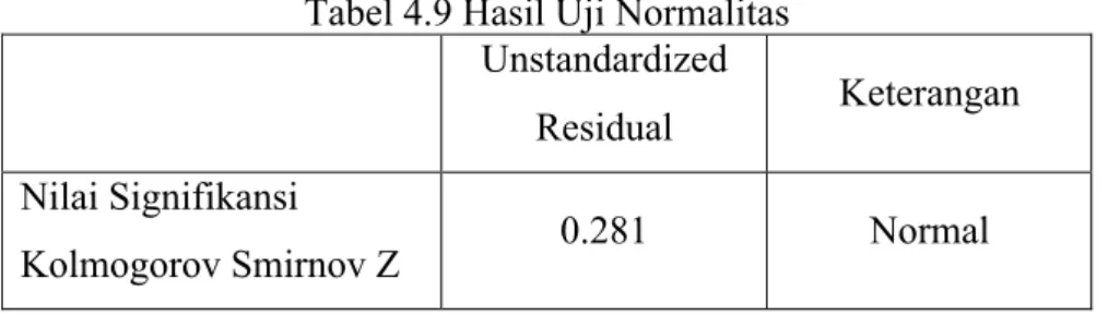 Tabel 4.9 Hasil Uji Normalitas  Unstandardized 