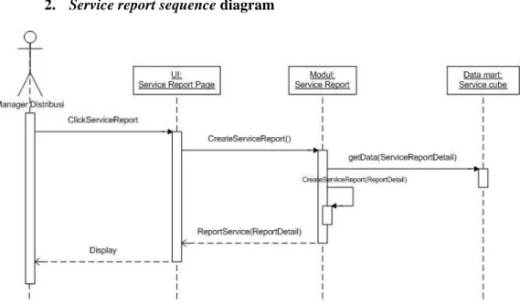 Gambar 3.11 Service report sequence diagram.   