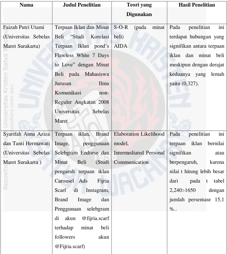 Tabel Perbandingan Penelitian Sejenis 
