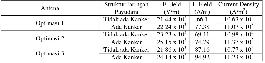 Gambar 4. (a) Pemodelan Struktur Jaringan Payudara tanpa Kanker                      (b) Pemodelan Struktur Jaringan Payudara dengan Kanker 