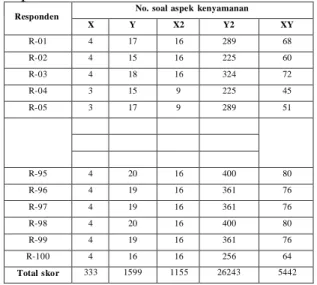 Tabel  4.9. Uji data dengan Cronbach Alpha 