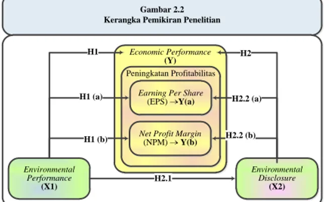 Gambar 2.2 Kerangka Pemikiran Penelitian