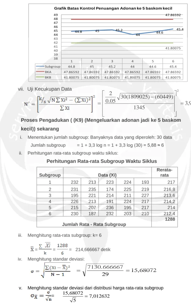 Grafik Batas Kontrol Penuangan Adonan ke 5 baskom kecil 