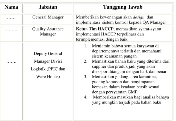 Tabel 6. Daftar Anggota Tim HACCP 