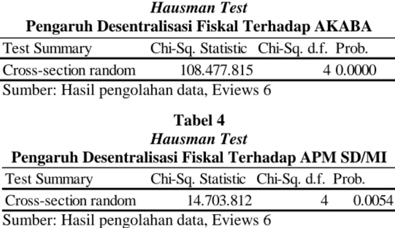Tabel 3  Hausman Test  