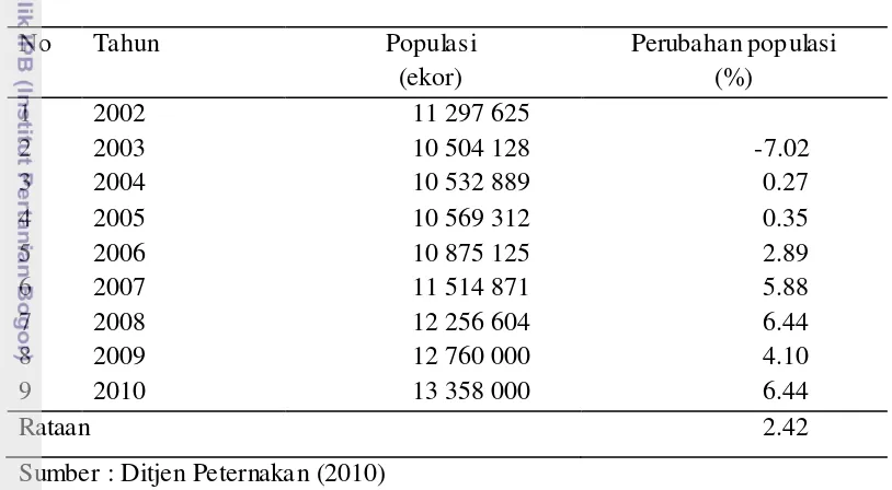 Tabel 1  Populasi ternak sapi potong di Indonesia dari tahun 2002 – 2010 