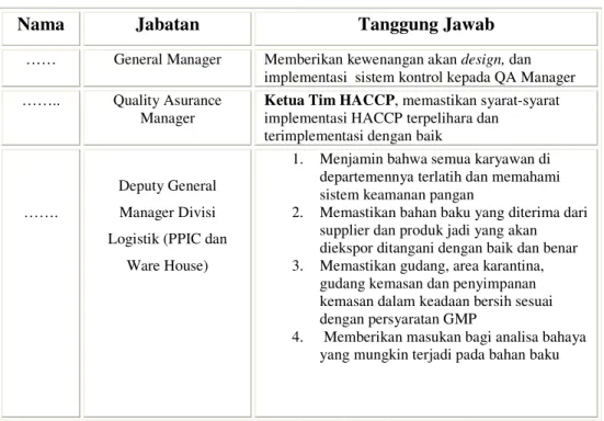 Tabel 6. Daftar Anggota Tim HACCP 