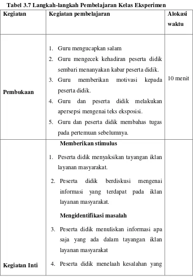 Tabel 3.7 Langkah-langkah Pembelajaran Kelas Eksperimen 