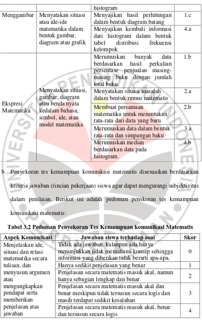 tabel distribusi 