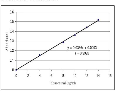 Figure 3) and fifteenth hour (Ester C tablet-Figure