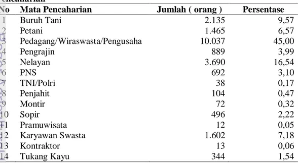 Tabel  9.  Komposisi  Penduduk  Kecamatan  Labuan  Berdasarkan  Tingkat  Pendidikan 