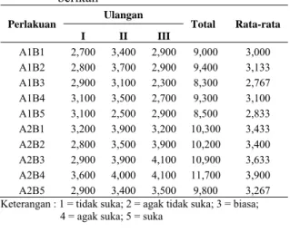 Tabel 9.  Standar mutu telur asin menurut SNI 01- 01-4277-1996 