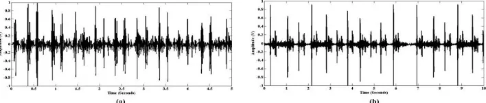 Gambar 1. Contoh Sinyal Suara Jantung Janin (a) Normal (b) Abnormal [8] 