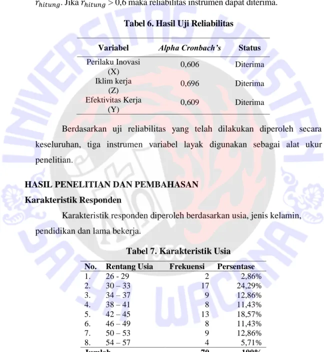 Tabel 6. Hasil Uji Reliabilitas 