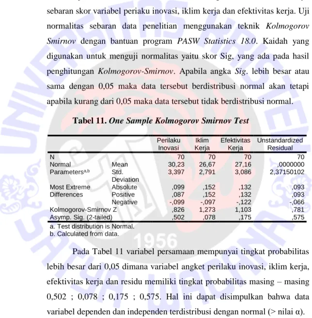 Tabel 11. One Sample Kolmogorov Smirnov Test 