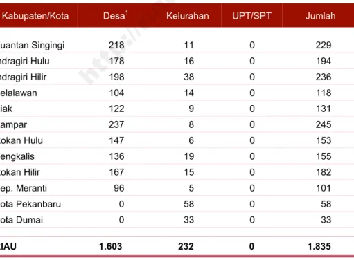 Tabel 1.2. Jumlah Wilayah Administrasi Pemerintahan   Setingkat Desa, 2014 