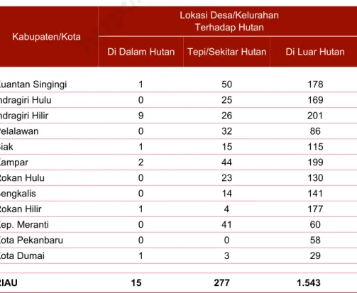 Tabel 2.1. Jumlah Desa/Kelurahan Menurut Lokasi  Terhadap Laut, 2014 