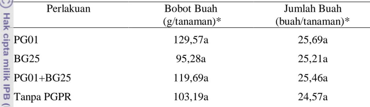 Tabel 7  Pengaruh perlakuan PGPR terhadap jumlah dan bobot buah cabai  
