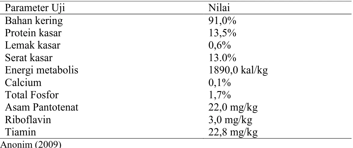 Tabel 3. Kandungan nutrisi pada ampas dedak terfermentasi 