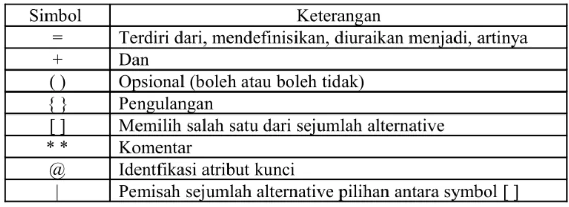 Table 2.4 Simbol-simbol Entity Relationship Diagram