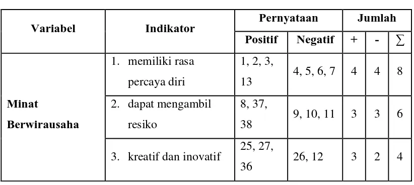 Tabel 3.2 Kisi Kisi Instrumen 