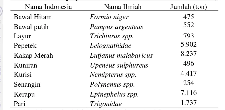Tabel 2. Jumlah tangkapan ikan demersal di Perairan Sulawesi Selatan (2011) 