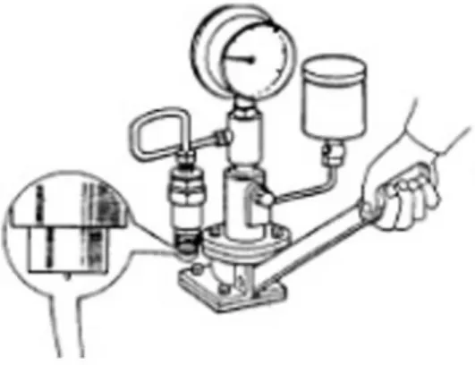 Gambar 2.4. Test tekanan penyemprotan  c.  Spray test 