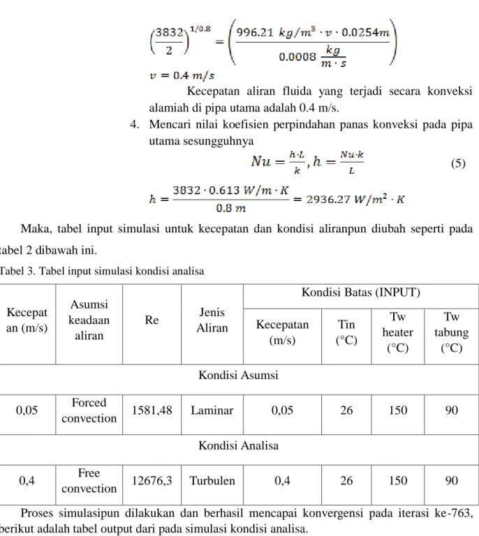 Tabel 3. Tabel input simulasi kondisi analisa