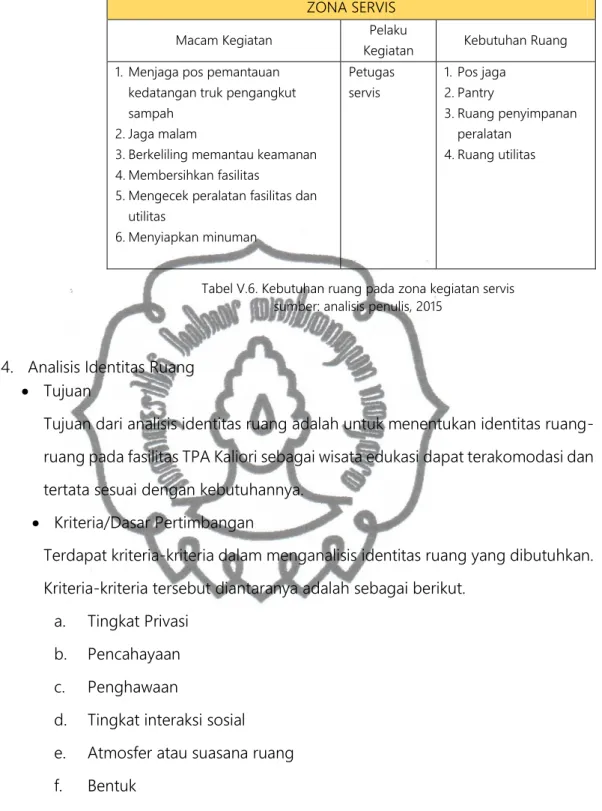 Tabel V.6. Kebutuhan ruang pada zona kegiatan servis  sumber: analisis penulis, 2015  