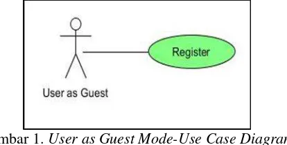 Gambar 1.  User as Guest Mode-Use Case Diagram 