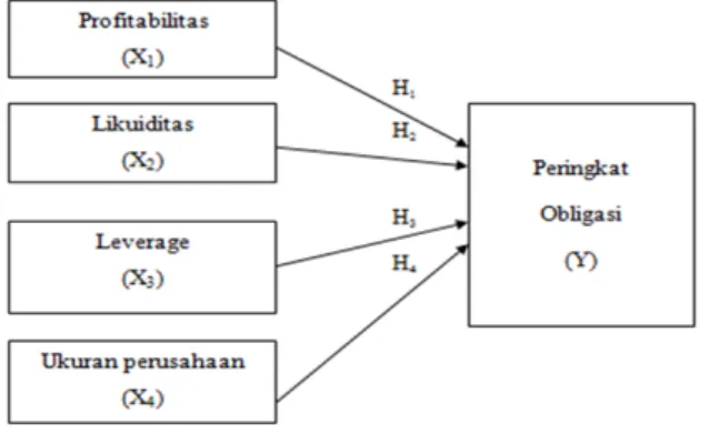 Gambar 1. Kerangka Pemikiran